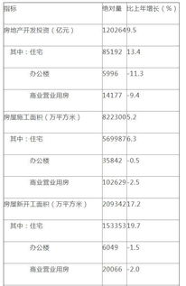 2018年1-12月全国房地产开发投资与销售情况分析