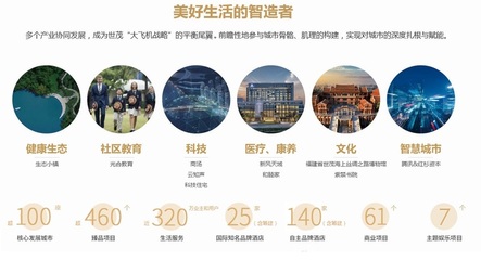 2024年9月25日丨北三县热门楼盘投资推荐 把握房地产机遇