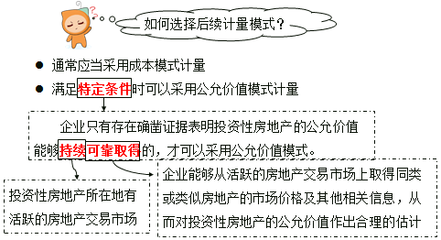 投资性房地产的后续支出——2019年中级会计实务每日攻克一考点